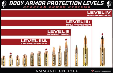 What Is Caliber Powerful Ammo Explained Campus Sdh