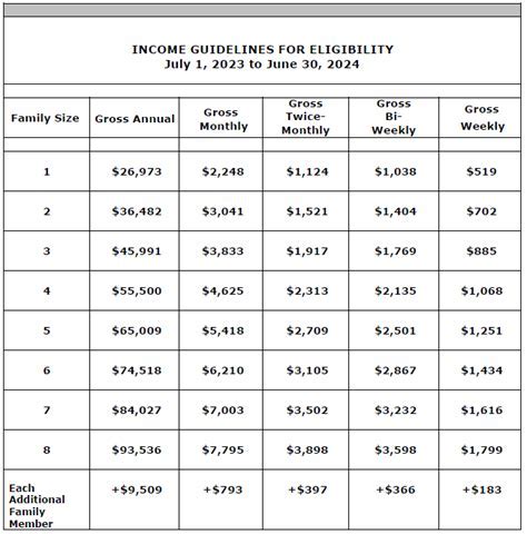 10 Age Requirements For Armed Forces Enrollment