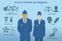 10 Air Force Combat Careers That Boost Promotion