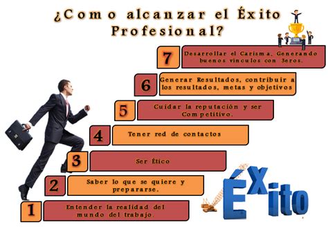 10+ Consejos Para Salir Rápido Con Éxito