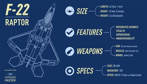 10 F22 Facts That Reveal Its Speed