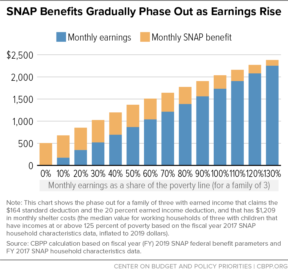 10+ Gi Doctor Benefits To Boost Earnings