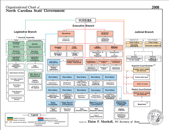 10+ Government Hierarchy Secrets For Better Leadership