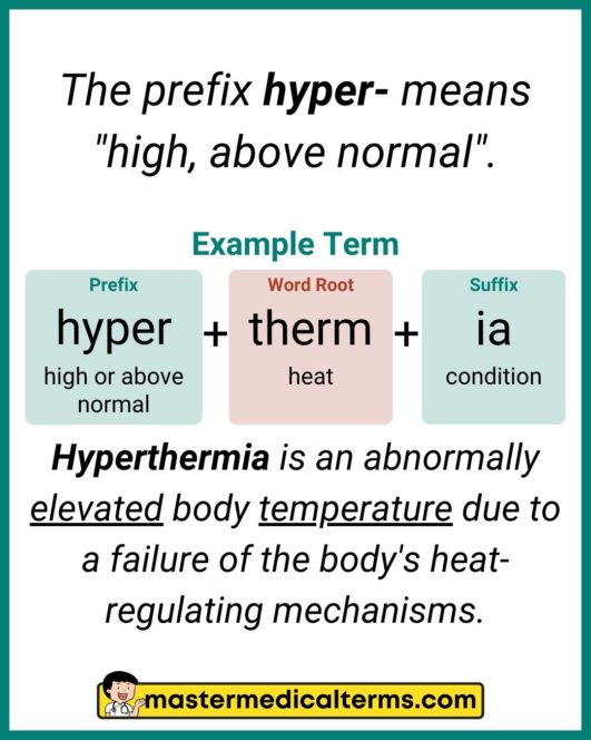 10+ Hyper Terms For Better Communication