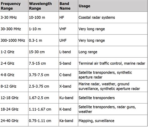 10 K Band Radar Facts To Know