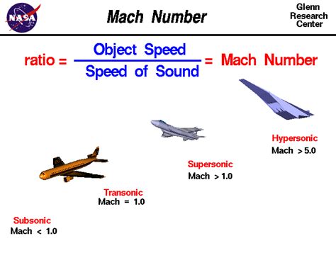 10 Mach 3 Facts Ultimate Speed Guide Fresh Perspectives