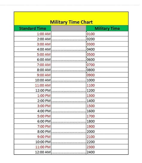 10+ Tips To Master Military Time Quickly - Campus SDH