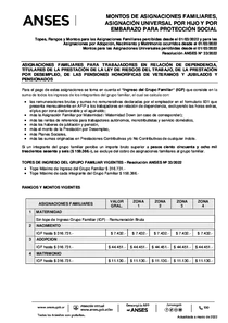 10 Montos Asignaciones Familiares 2022 Para Ahorrar