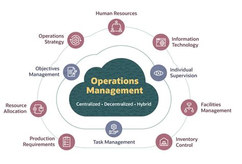 10+ Operational Tips To Enhance Chain Of Command