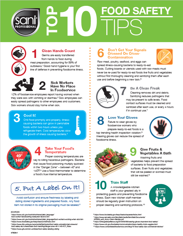 10 Sanitation Tips For Food Safety