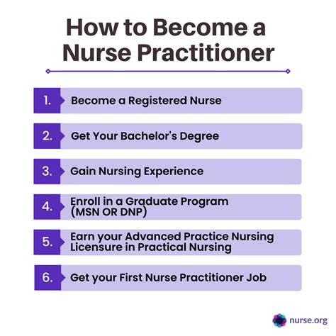 10+ Secrets To Filling Nurse Practitioner Vacancies Quickly