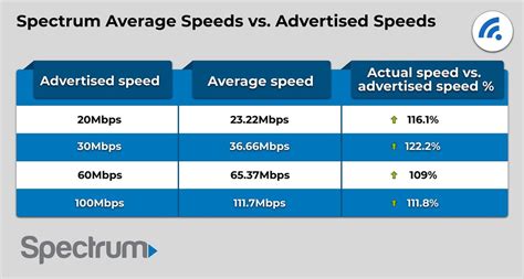 10 Spectrum Internet Greensboro Tips For Faster Speed