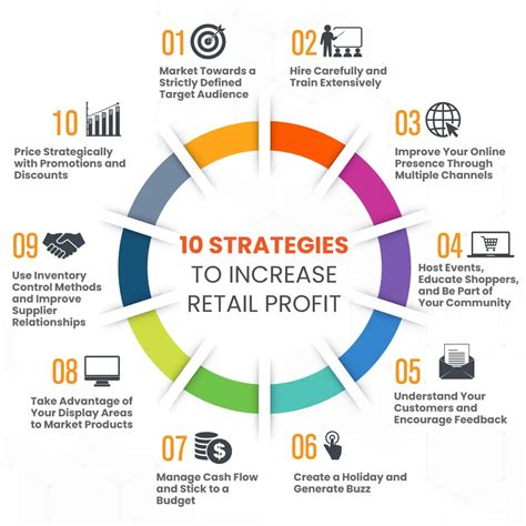 10 Strategies To Increase Retail Profit And Boost Your Store S Performance