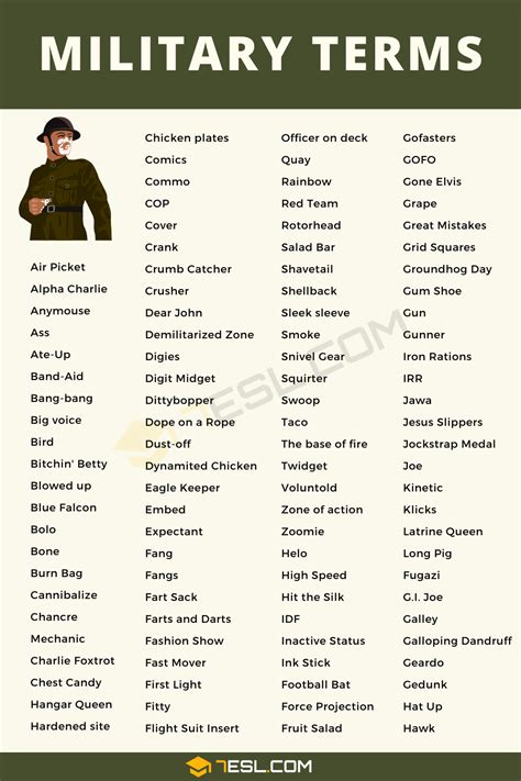 10 Tdy Military Terms To Know Fast