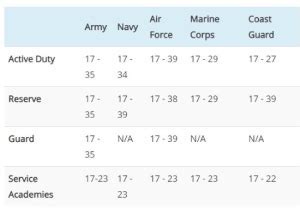 10+ Us Army Age Limit Exceptions To Join Faster