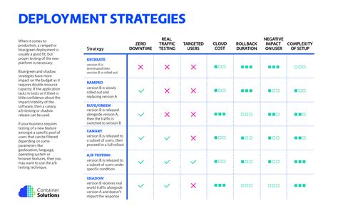 10+ Us Deployment Strategies That Work Today