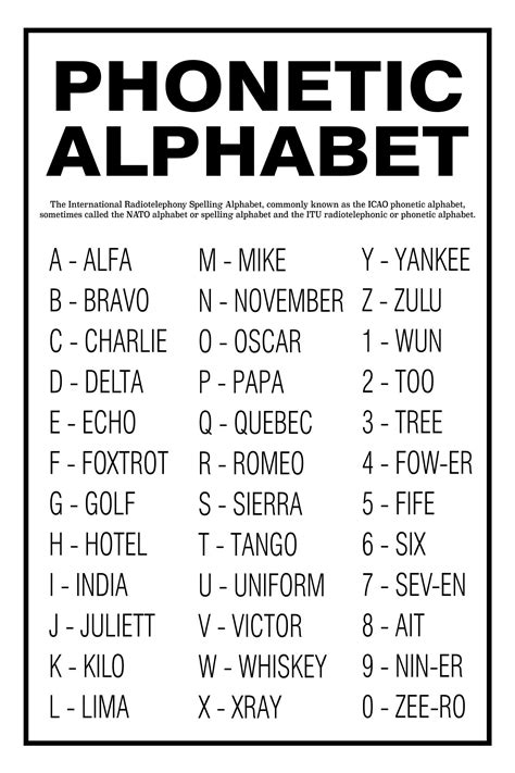 10 Z Codes In Military Alphabet For Easy Communication