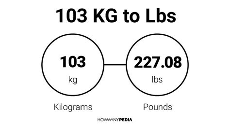 103 Pounds To Kilograms - Campus SDH