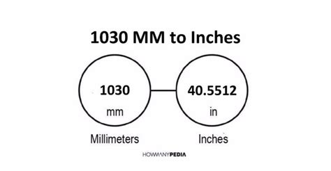 1030 Mm To Inches Howmanypedia Com