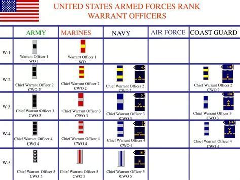 12 Army Warrant Officer Qualifications To Boost Career