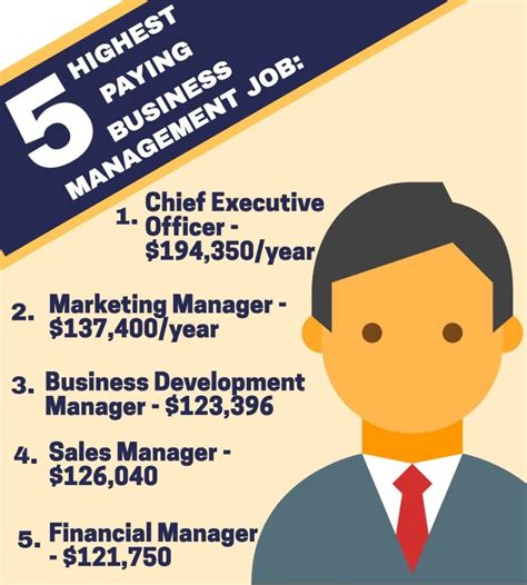 12+ Business Management Jobs With High Growth Potential