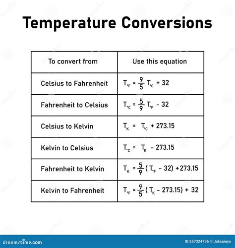 12 Celsius To Fahrenheit Hacks