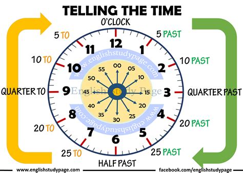 12 Clock Positions To Master Time Telling