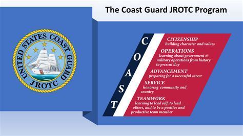 12+ Coast Guard Jrotc Secrets For Academy Success