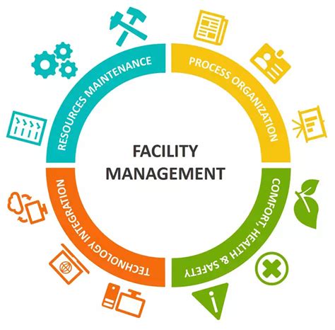 12 Facility Manager Tasks For Increased Efficiency