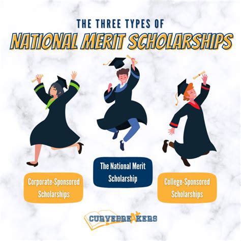 12 Fsu National Merit Scholarships That Save Money