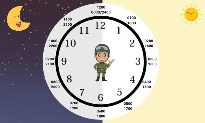 12 Hacks For Mastering Military Time