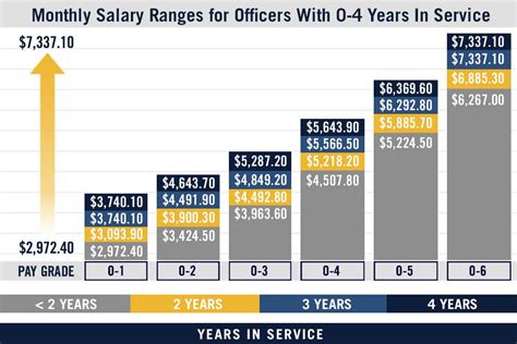 12 Navy Chief Petty Officer Pay Hacks