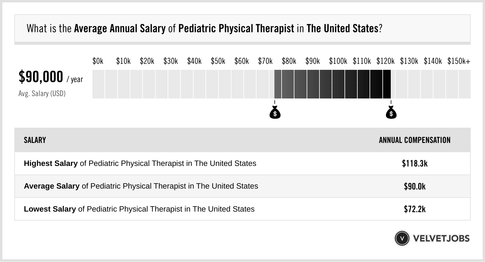 12 Pediatric Physical Therapist Salary Boosters