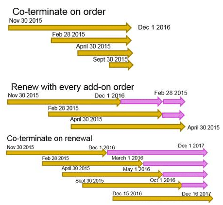 12 Stanford Software Licensing Tips To Save Time