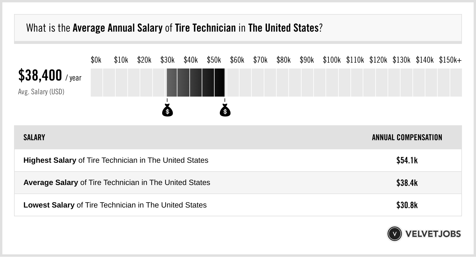 12 Tire Technician Jobs That Boost Salary