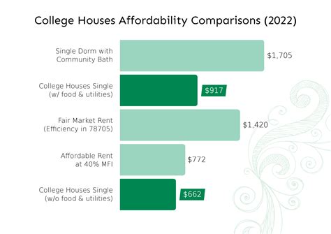 12+ University Costs Revealed