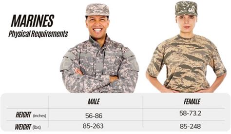 12+ Us Marine Weight Tips For Faster Deployment