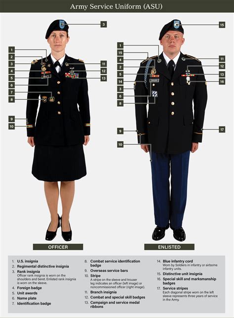 15+ Enlisted Uniform Tips For A Professional Appearance