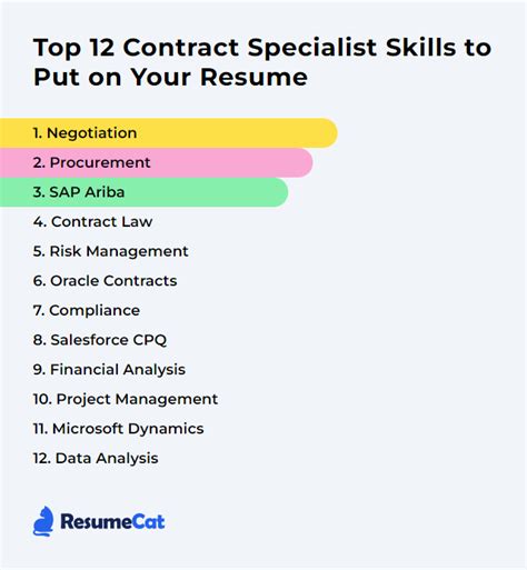 15+ Essential Skills For A Successful Contract Specialist