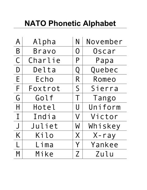 15+ Tips To Master The Nato Phonetic Alphabet