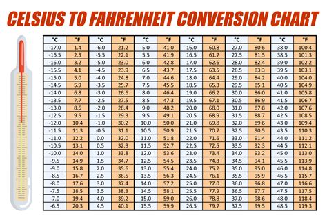 16 Degrees C To F: Quick Conversion Guide