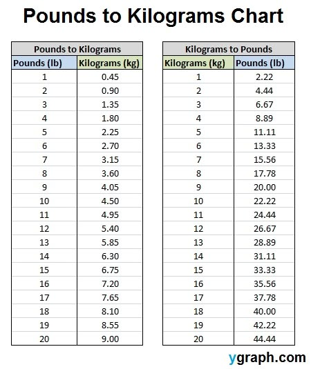 12-kg-tips-to-convert-easily-campus-sdh