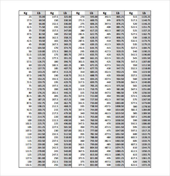 18000 Kg To Lbs Converter: Accurate Results