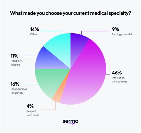 2. Top Medical Specialties: Maximize Your Earning Potential