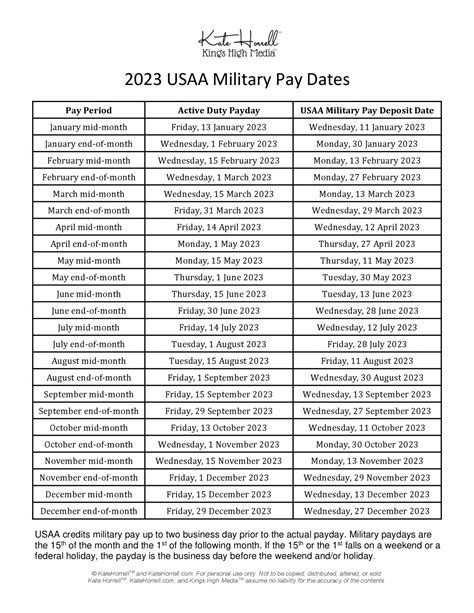 2023 Usaa Military Pay Dates With Printables Artofit