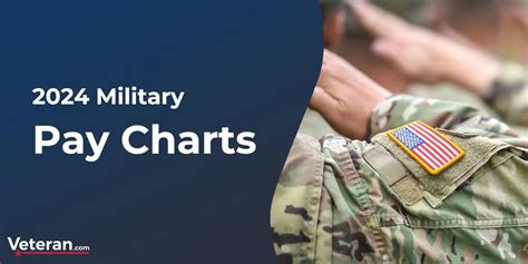 2024 Military Pay And Allowances Finances At The Fort