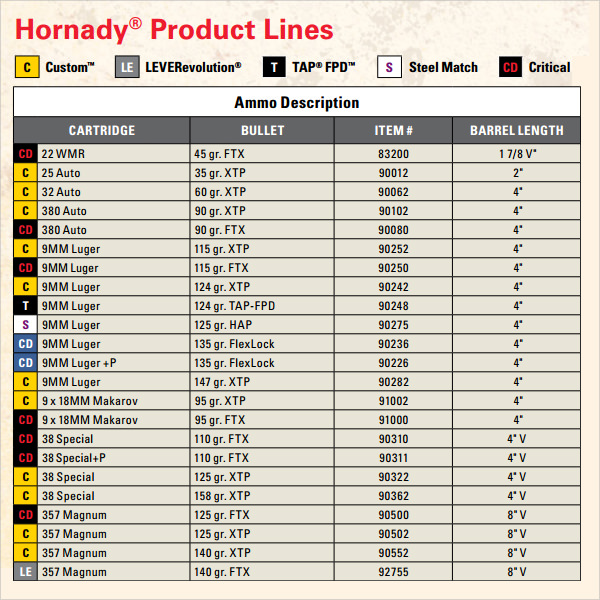 40 S&W Ballistics Guide: Accuracy Uncovered