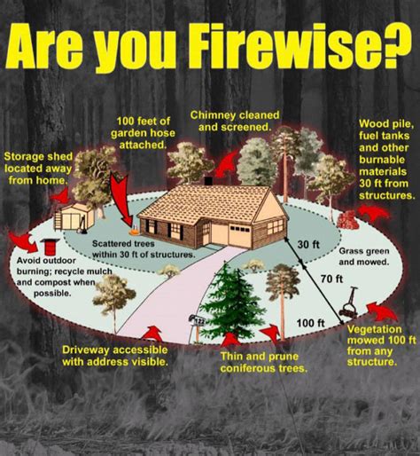 6 Steps To Protect A House In A Wildfire