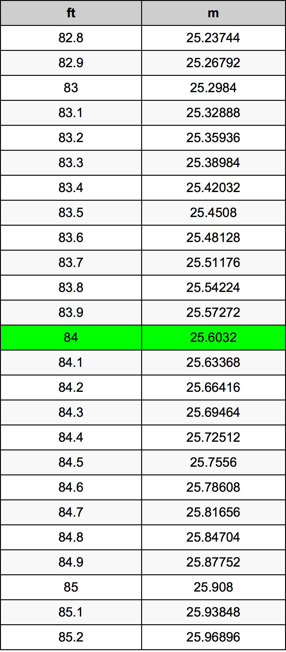 84 Meters In Feet