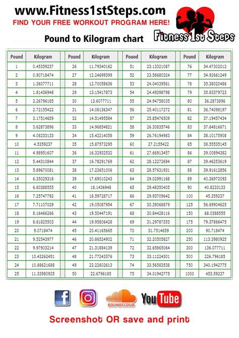 87 Kilograms In Pounds: Convert 87Kg Easily